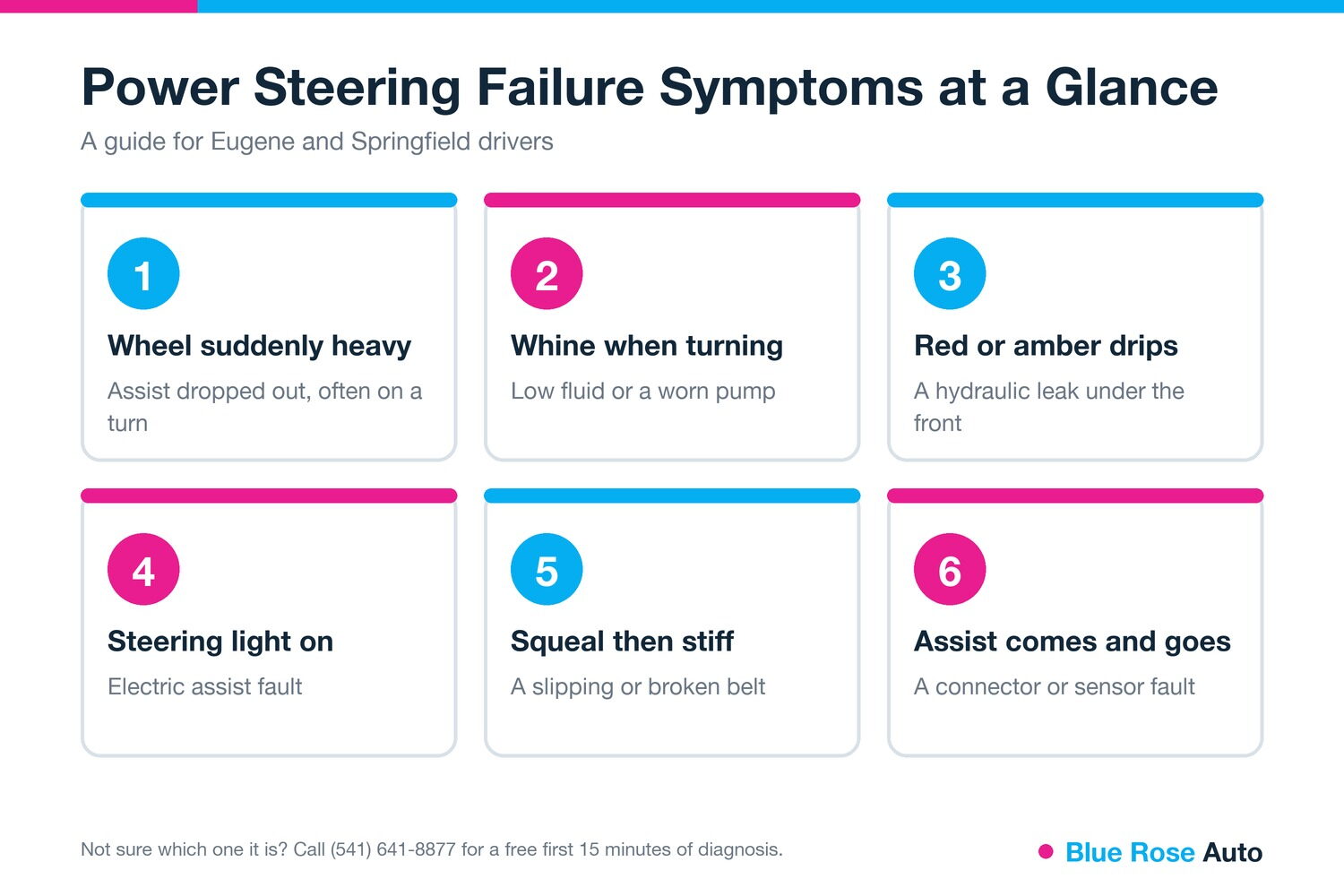 Six power steering failure symptoms and their likely causes, Springfield, OR
