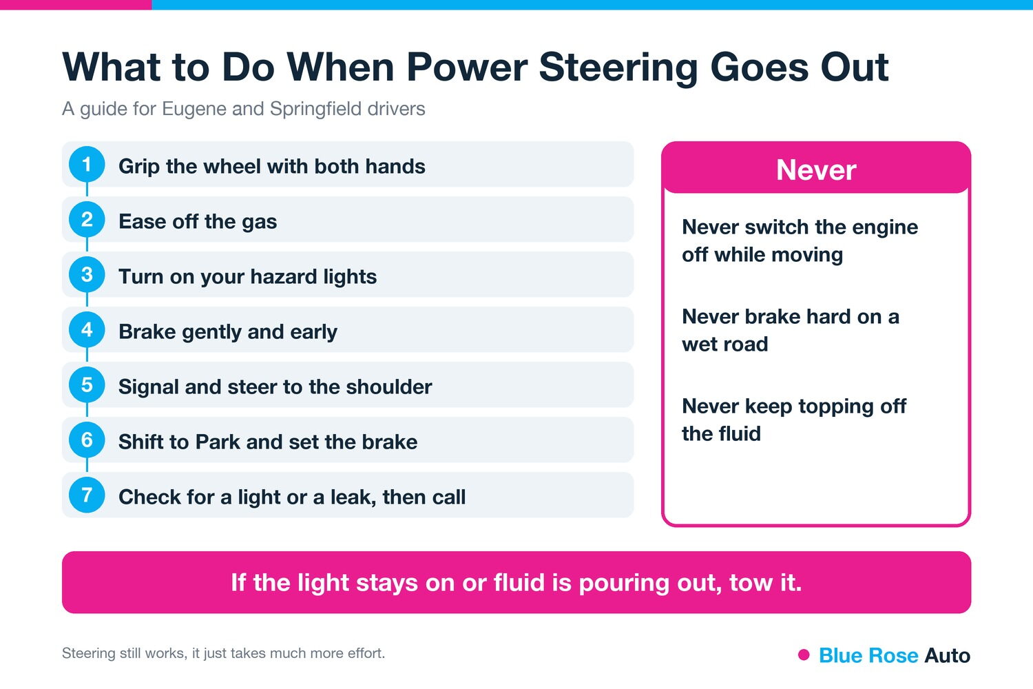Seven steps for what to do when power steering goes out, Springfield, OR