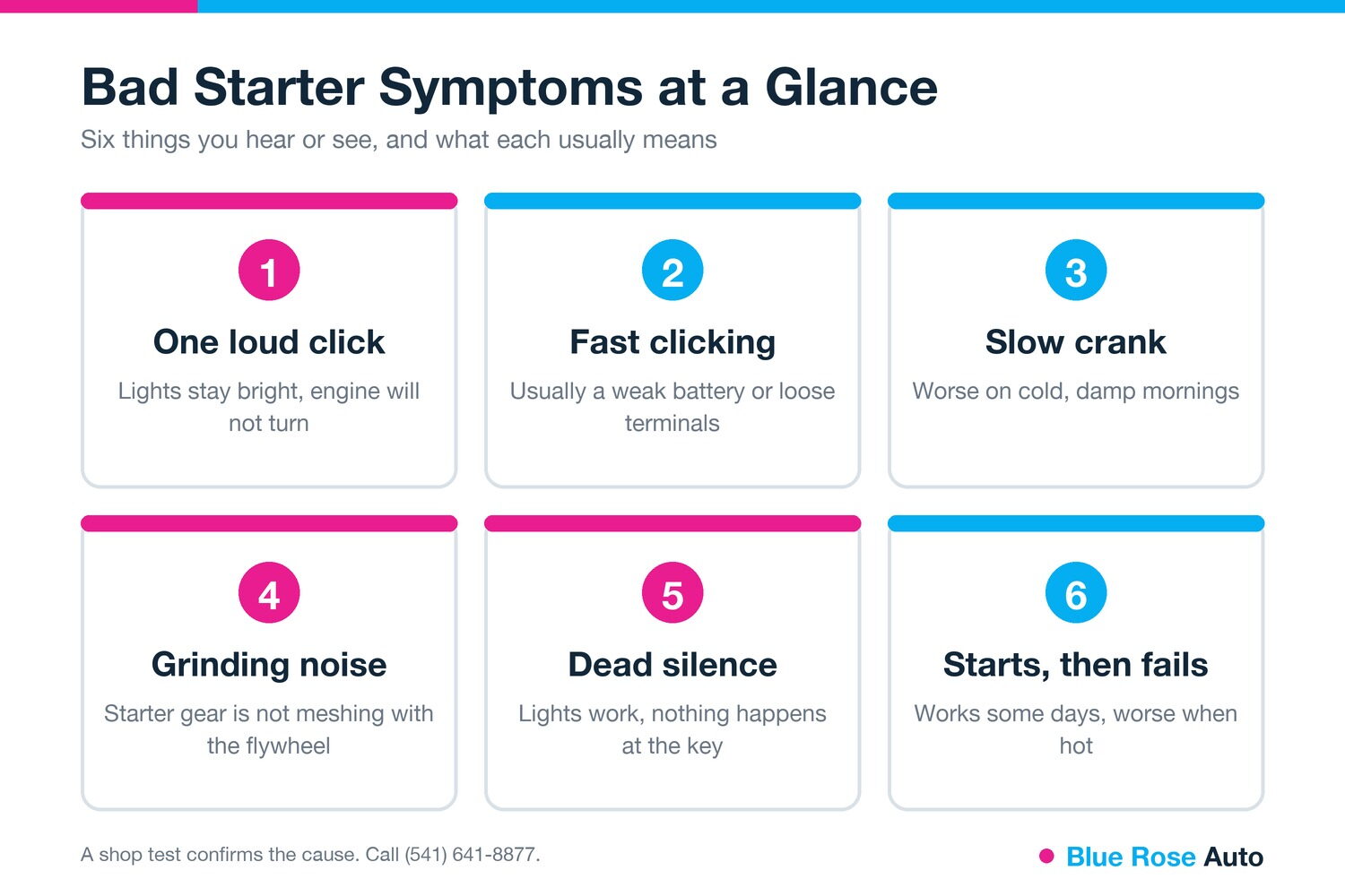 Bad starter symptoms at a glance, six signs for Eugene and Springfield, Oregon drivers