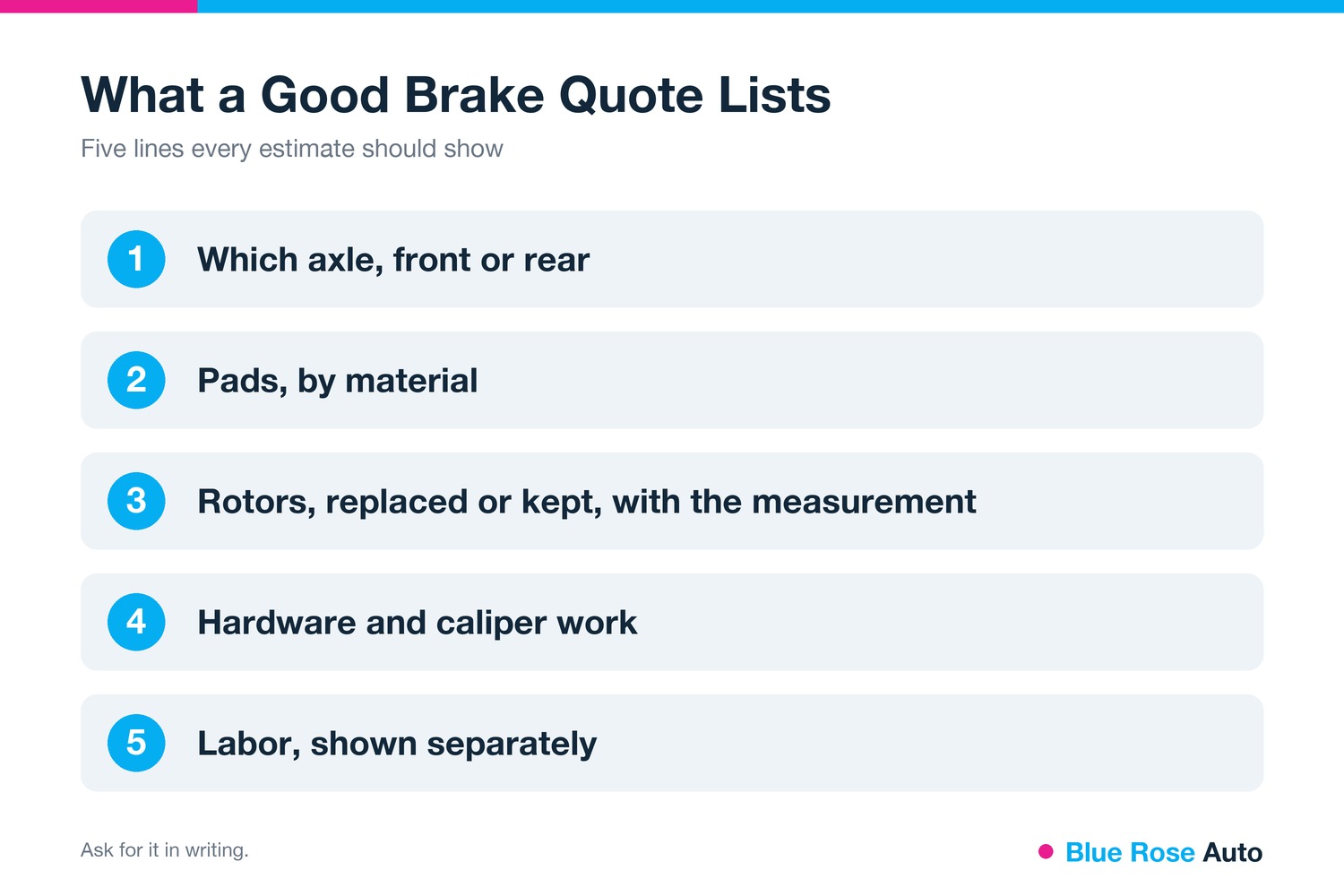 Checklist of five lines a good brake repair estimate lists, Springfield, OR