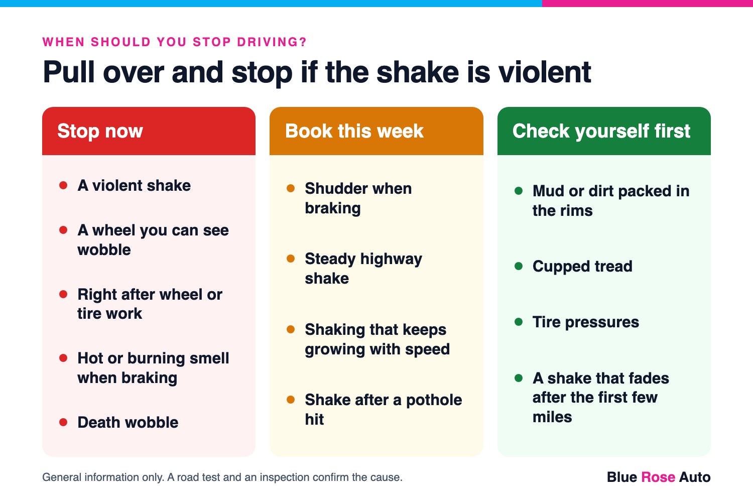 Red, amber and green chart showing when a shaking steering wheel means stop now, book this week, or check yourself first