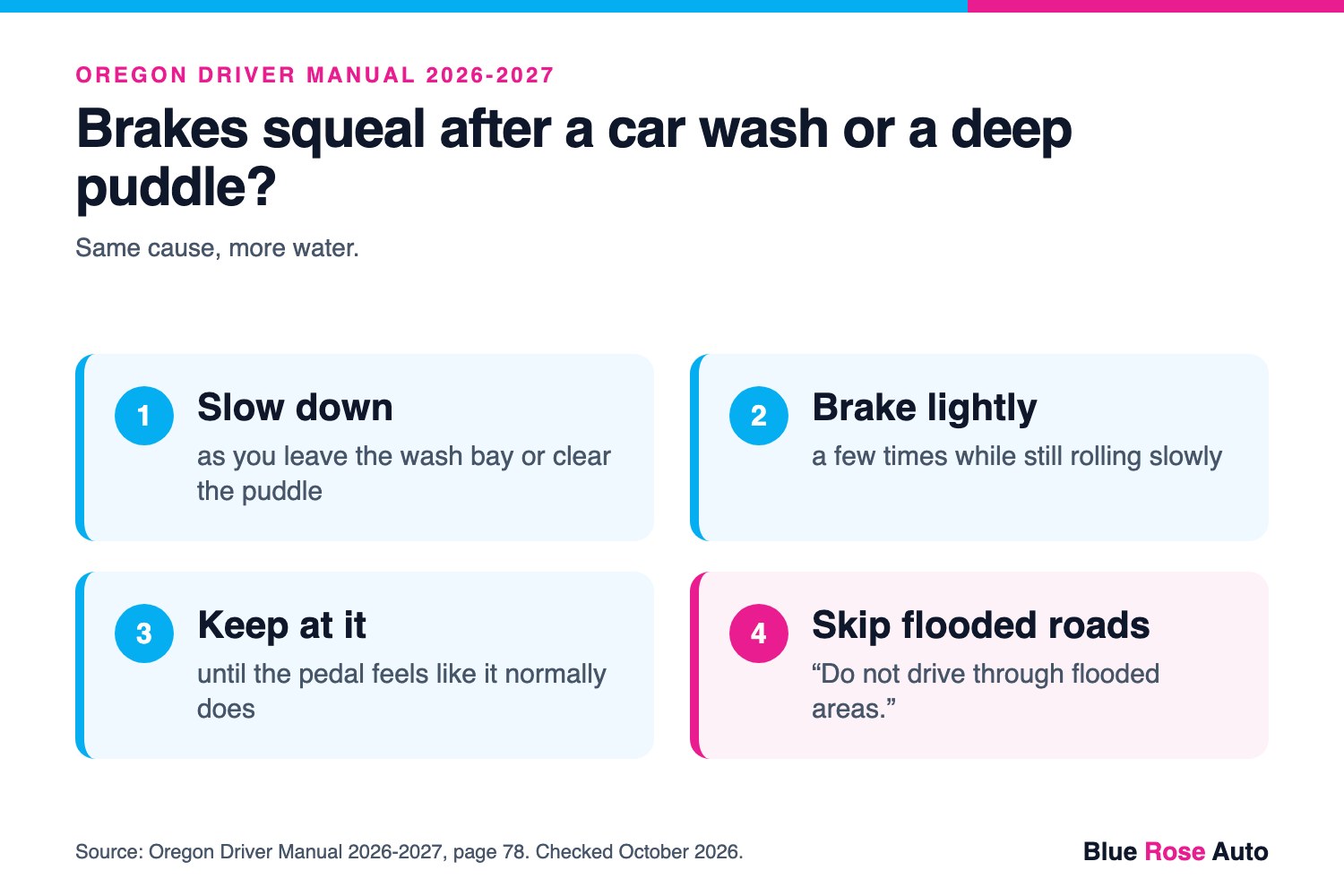 Four steps to dry wet brakes after a car wash or deep puddle, from the Oregon Driver Manual 2026-2027